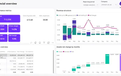 PowerCentral - Financial & trade analytics for Dynamics 365 Business Central for Microsoft 365 — screenshot