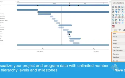PowerGantt Chart for Microsoft 365 — screenshot