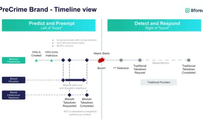 PreCrime Intelligence for Microsoft 365 — screenshot