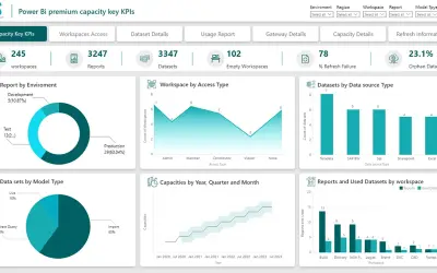 Premium Capacity Monitoring tool by Office Solution for Microsoft 365 — screenshot