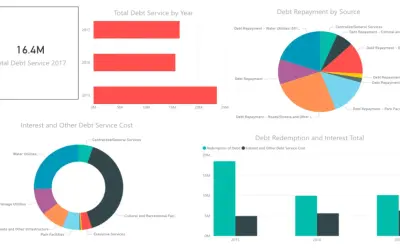 Primary Market Data for Microsoft 365 — screenshot
