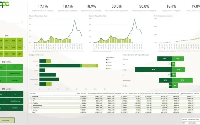 Primavera Project Control for Microsoft 365 — screenshot