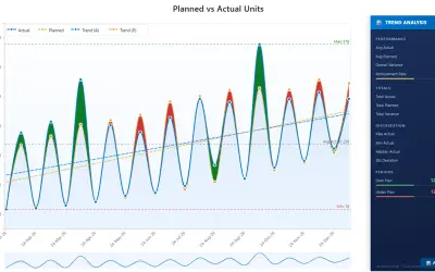 pro-trend-line-chart for Microsoft 365 — screenshot