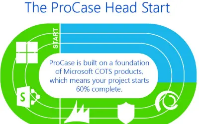 ProCase for Microsoft 365 — screenshot