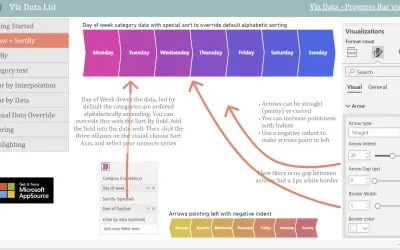 Process Flow Diagram for Microsoft 365 — screenshot
