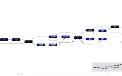process.science Process Mining for Microsoft 365 — screenshot