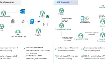 ProcureKey | AI-powered e-sourcing for Microsoft 365 — screenshot