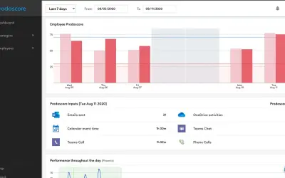 Prodoscore for Microsoft 365 — screenshot
