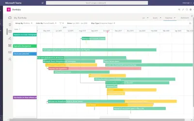 Project Portfolio Management (PPM) by OnePlan for Microsoft 365 — screenshot