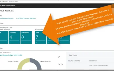 Purchase Request for Microsoft 365 — screenshot