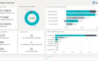 Purchasing Reports for Business Central for Microsoft 365 — screenshot