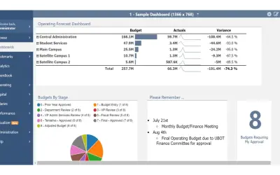 Questica Budget for Microsoft 365 — screenshot