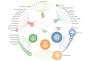 Radial Tree for Microsoft 365 — screenshot