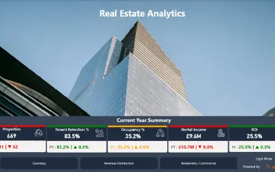 Real Estate Analytics Report for Microsoft 365 — screenshot