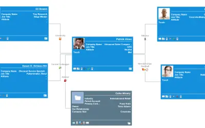 Relationship Charts for Microsoft 365 — screenshot