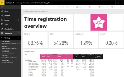 Reporting for TimeLog for Microsoft 365 — screenshot