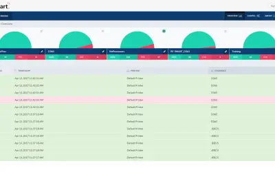 RF-SMART Print Suite Bridge for Microsoft 365 — screenshot