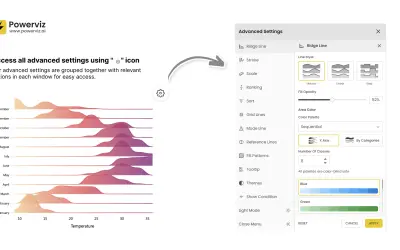 Ridgeline Plot by Powerviz for Microsoft 365 — screenshot