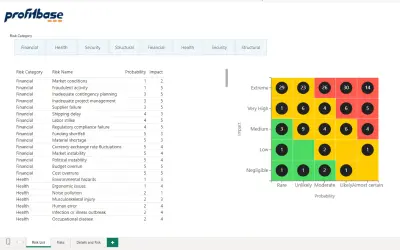 Risk Matrix by Profitbase for Microsoft 365 — screenshot