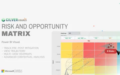 Risk & Opportunity Matrix for Microsoft 365 — screenshot