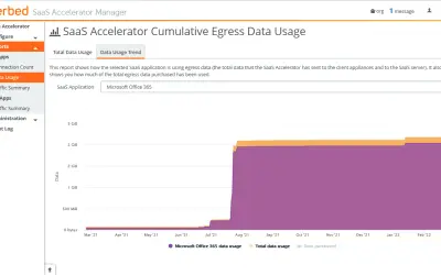Riverbed SaaS Accelerator for Microsoft 365 — screenshot