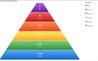 safety-pyramid for Microsoft 365 — screenshot