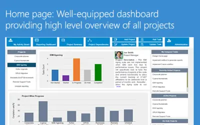Saketa Project Tracker for Microsoft 365 — screenshot