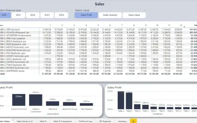 Sales & Finance for Badger for Microsoft 365 — screenshot