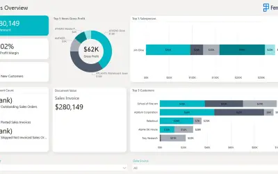 Sales Reports for Business Central for Microsoft 365 — screenshot