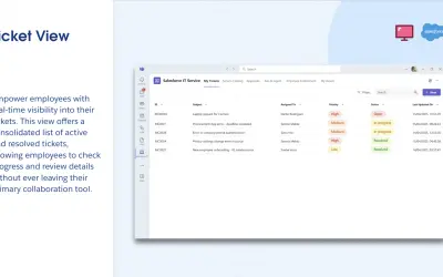 Salesforce IT Service for Microsoft 365 — screenshot