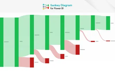 Sankey Diagram by ChartExpo for Microsoft 365 — screenshot