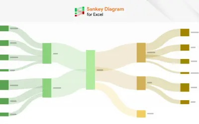Sankey Diagram for Excel by ChartExpo for Microsoft 365 — screenshot