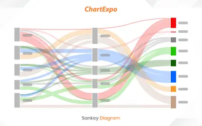 Sankey Diagram for Power BI by ChartExpo for Microsoft 365 — screenshot