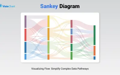 Sankey Diagram for Microsoft 365 — screenshot