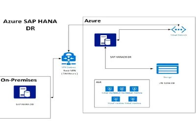 SAPUpSystem for Microsoft 365 — screenshot