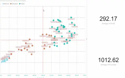 Scatter Chart by Akvelon for Microsoft 365 — screenshot