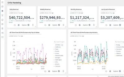 Scuba Analytics for Microsoft 365 — screenshot