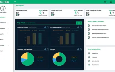 Sectigo Certificate Manager for Microsoft Intune for Microsoft 365 — screenshot
