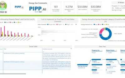 SERGII (Social Environmental Resilience Governance Indices Improver) for Microsoft 365 — screenshot