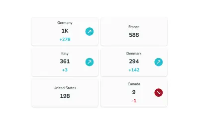 Simple Scorecard for Microsoft 365 — screenshot