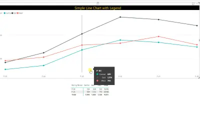 Small Multiple Line Chart by Akvelon for Microsoft 365 — screenshot