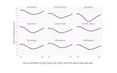 Small Multiple Line Chart for Microsoft 365 — screenshot