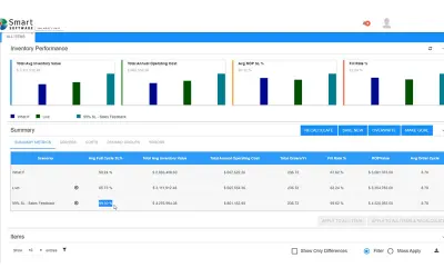 Smart Inventory Planning and Optimization for Microsoft 365 — screenshot