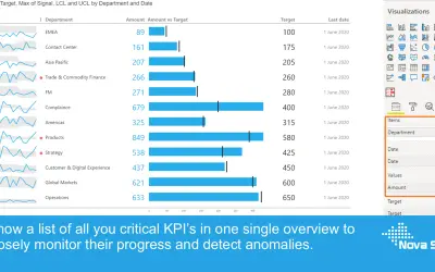 SMART KPI List for Microsoft 365 — screenshot
