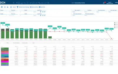 SO99+ Demand Collaboration Hub (DCH) for Microsoft 365 — screenshot