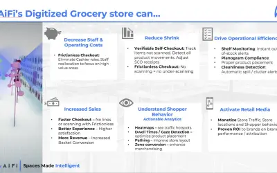 Spatial Intelligence – Digitized Spaces for Business for Microsoft 365 — screenshot
