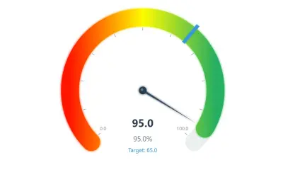 Speedometer-KPI for Microsoft 365 — screenshot