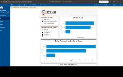 STRUXI Business Intelligence for Microsoft 365 — screenshot