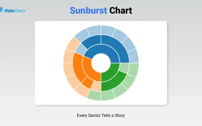 Sunburst Chart for Microsoft 365 — screenshot