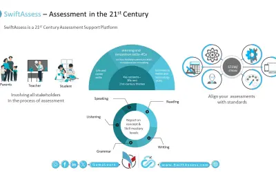 SwiftAssess: Assessment Management Platform for Microsoft 365 — screenshot